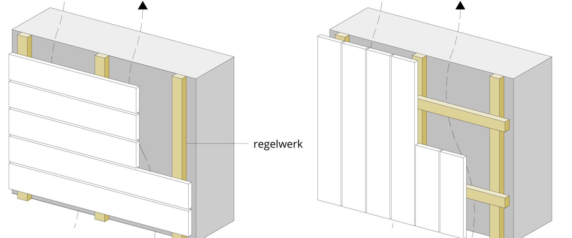 Waar wordt gevelbekleding gebruikt?